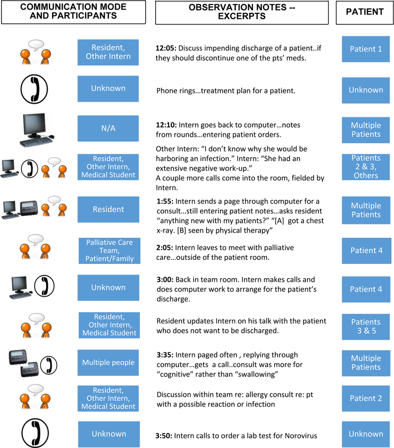 Figure 2: