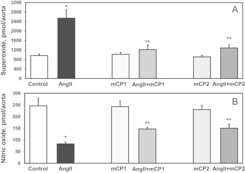 Fig. 7