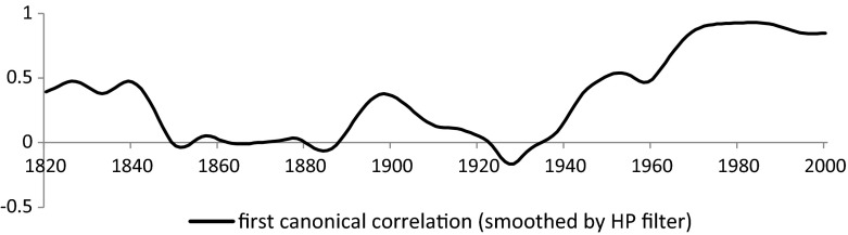 Fig. 7