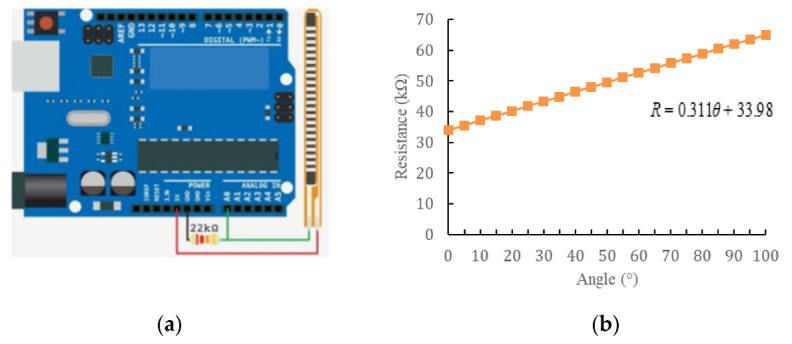 Figure 13