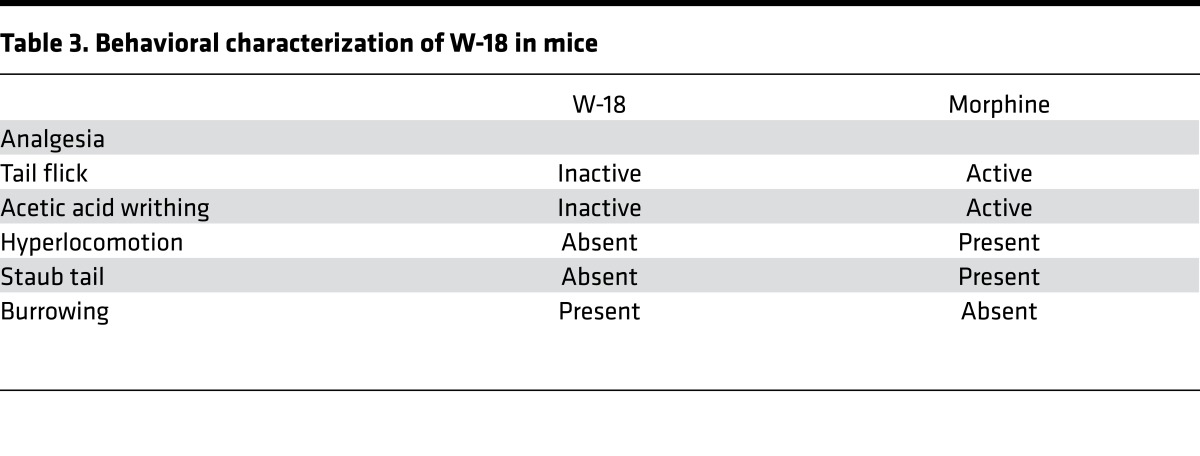 graphic file with name jciinsight-2-97222-g013.jpg