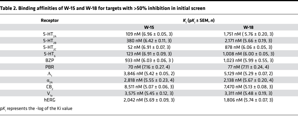 graphic file with name jciinsight-2-97222-g012.jpg