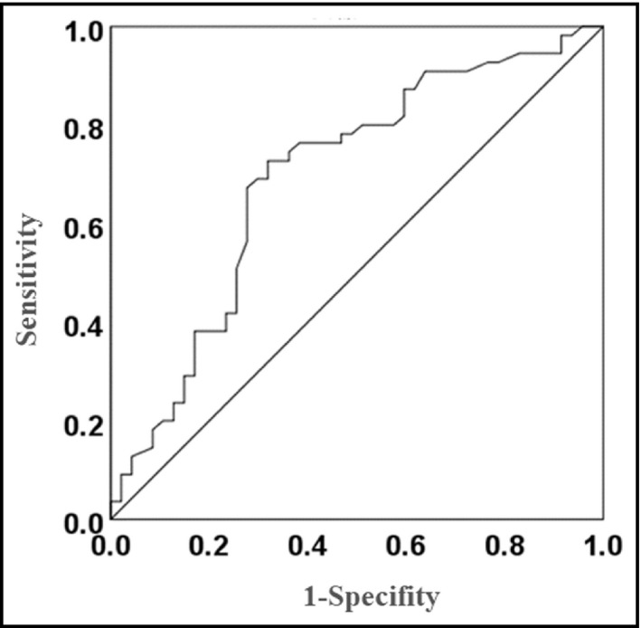 FIGURE 4