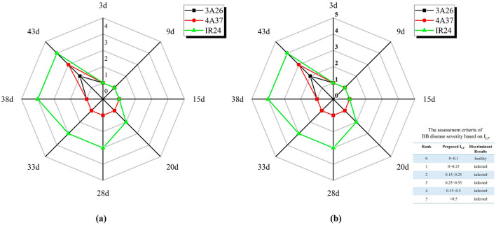 Fig. 10
