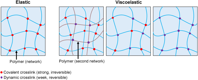 FIG. 8.