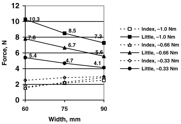 Figure 21