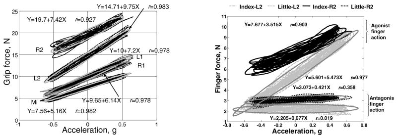 Figure 26