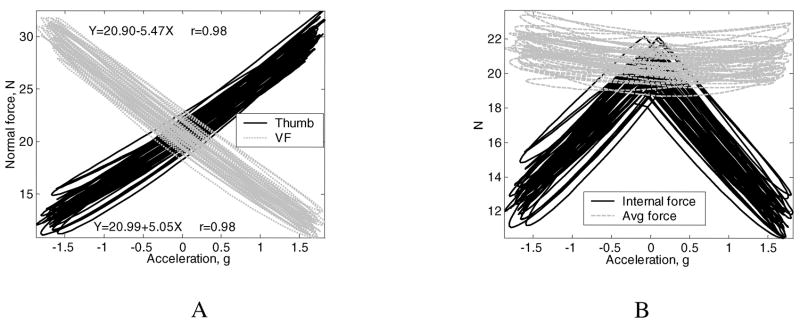 Figure 18