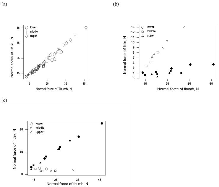 Figure 22