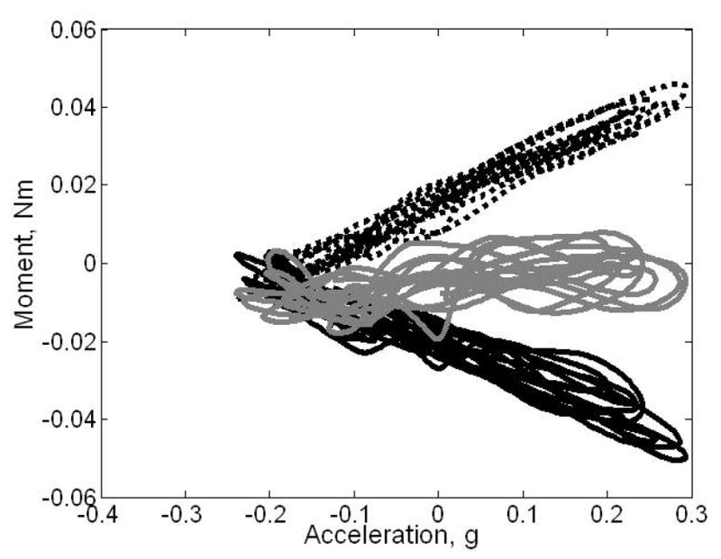 Figure 19