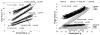 Figure 26