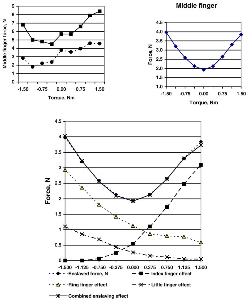 Figure 24