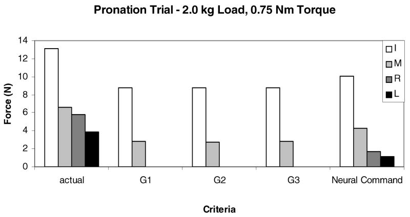 Figure 25