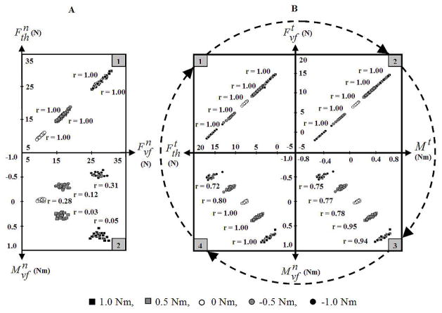 Figure 23