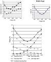 Figure 24