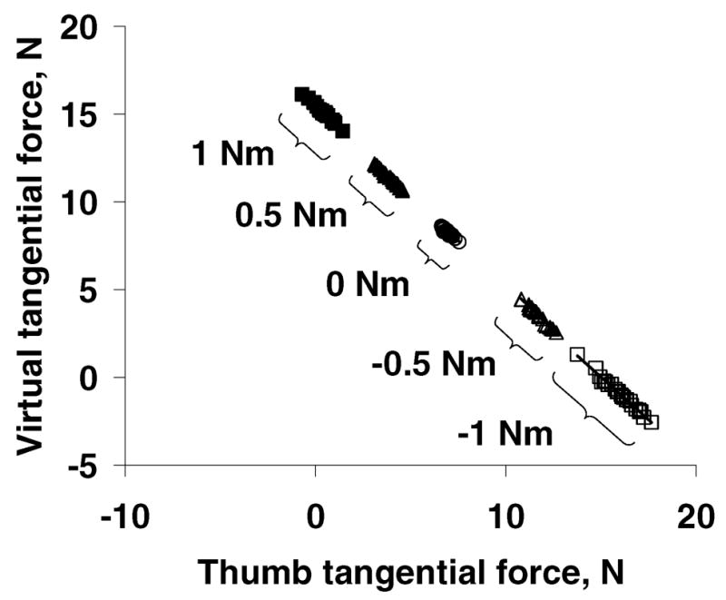 Figure 20