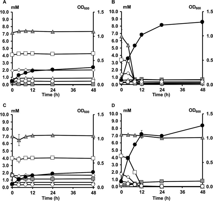 FIG 6