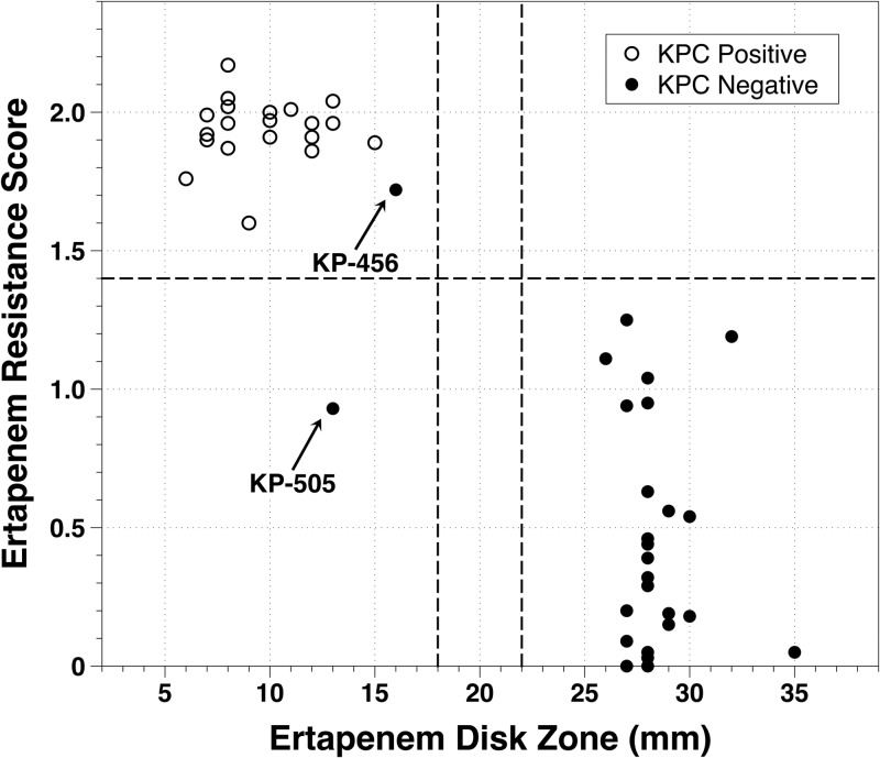 FIG 2