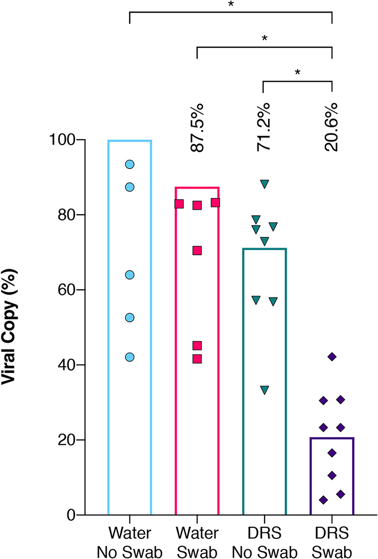 FIG 1