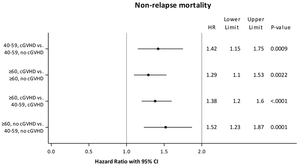 Fig 1.