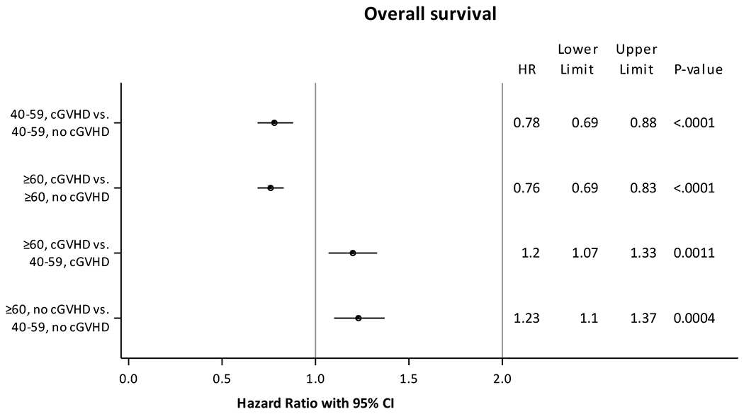 Fig 3.