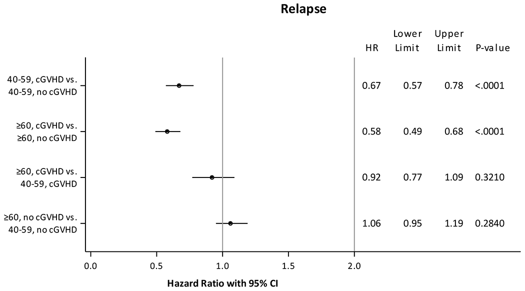 Fig 2.