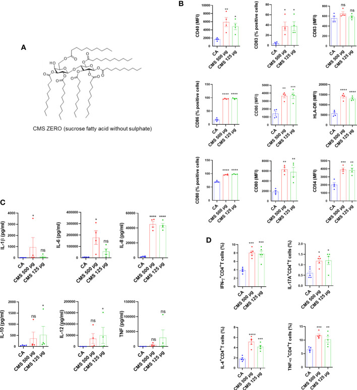 Figure 2