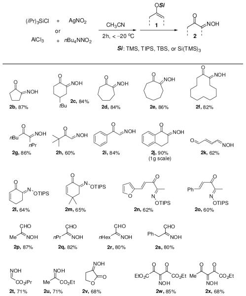 Chart 1