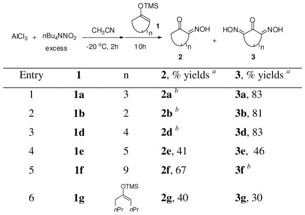 Chart 2