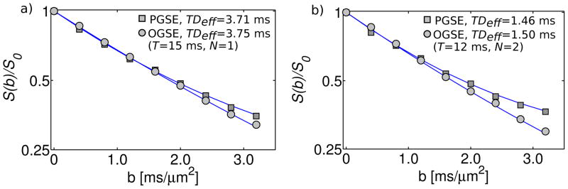 Figure 8