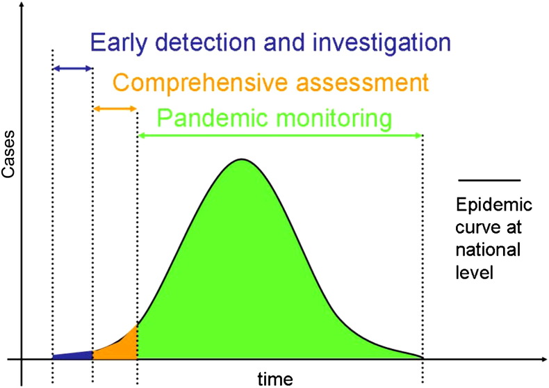 Fig. 2