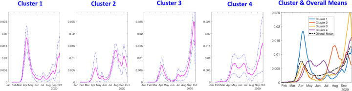 Figure 9: