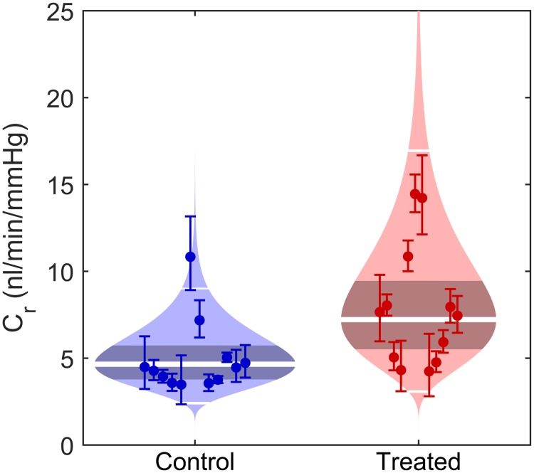 Fig 7