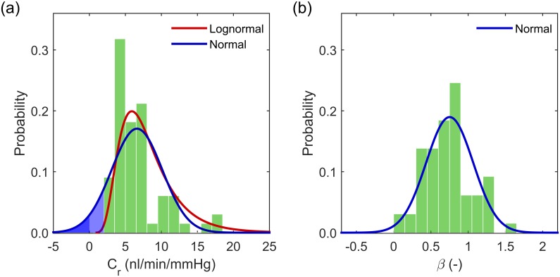 Fig 5