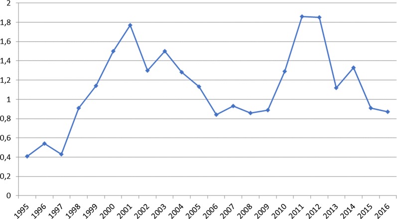 Fig. 1