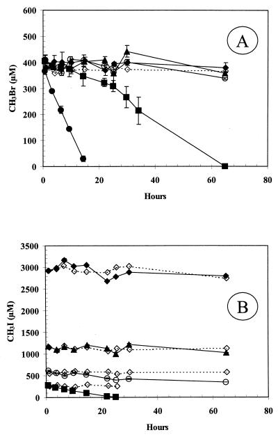 FIG. 6