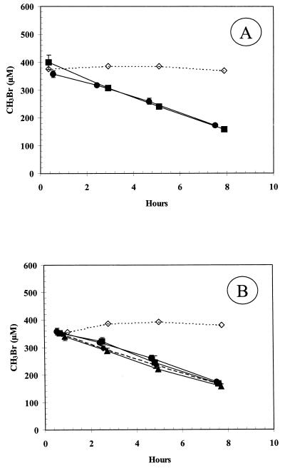 FIG. 5