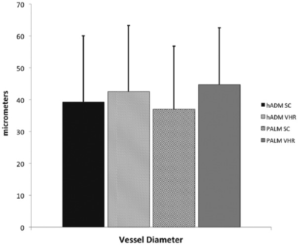 Figure 10.