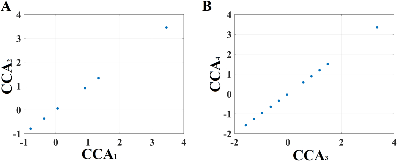 Fig. 8