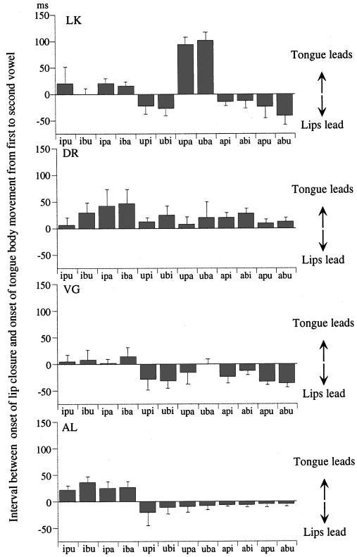 FIG. 4