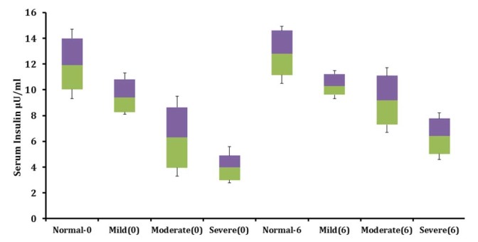 [Table/Fig-4]: