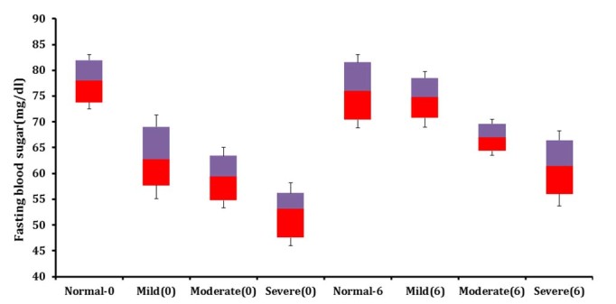 [Table/Fig-3]: