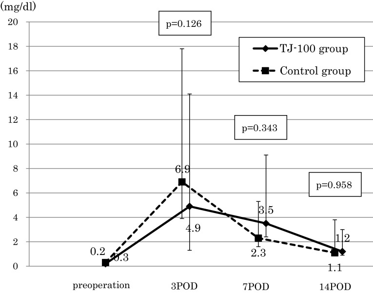 Fig. 3