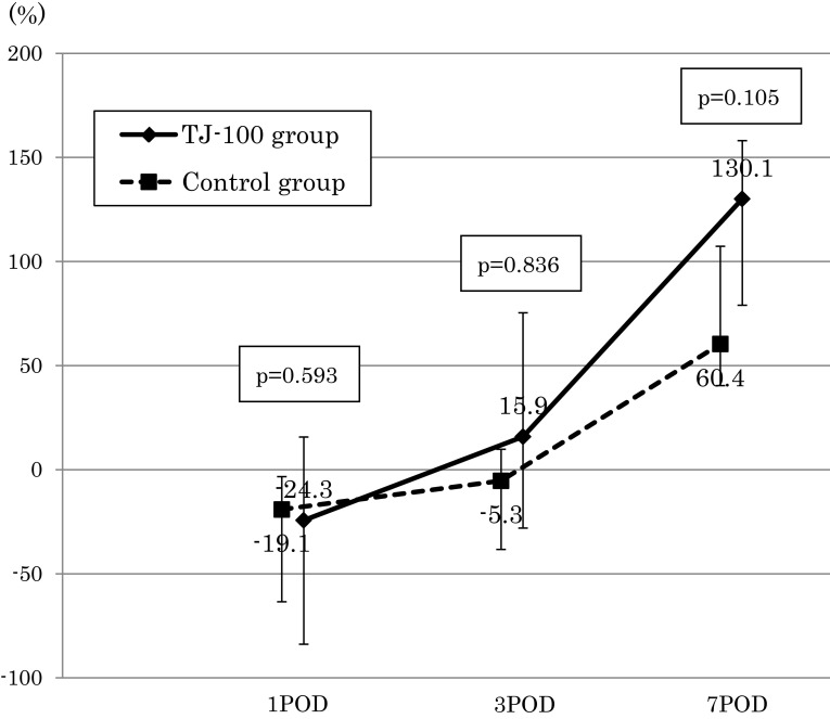 Fig. 4
