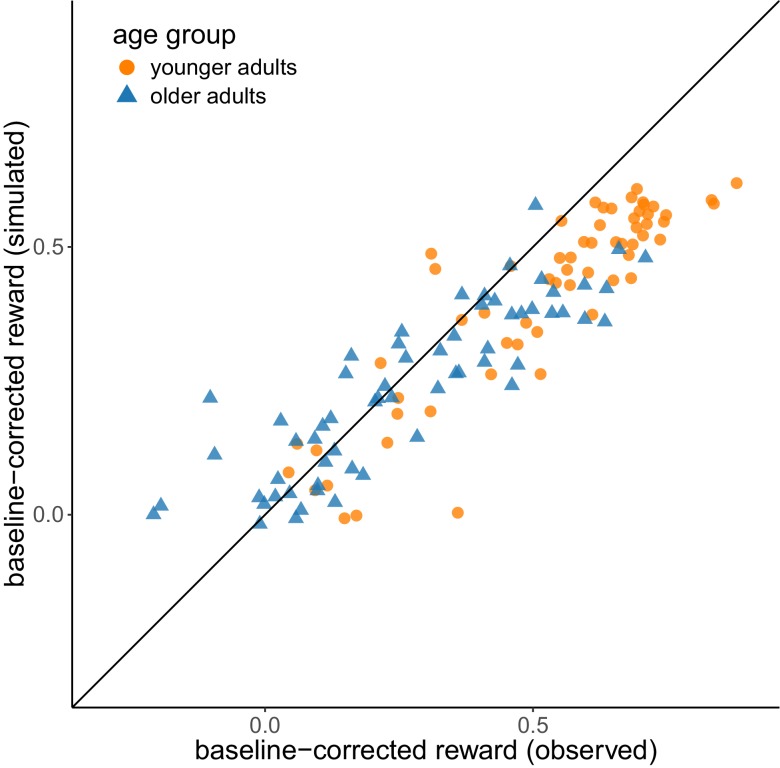 Appendix 2—figure 1.