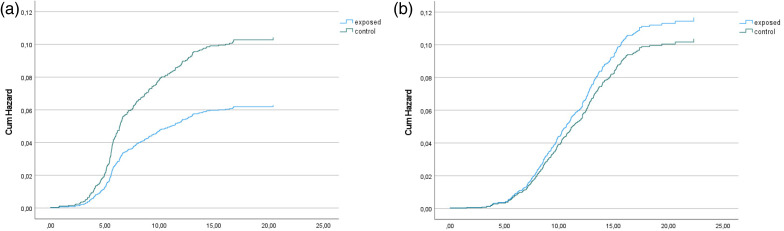 Figure 2.