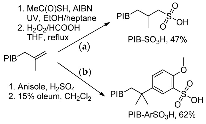 Scheme 21