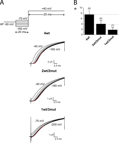 Figure 5.