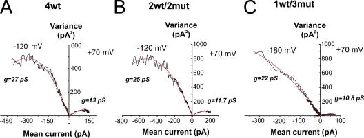 Figure 6.