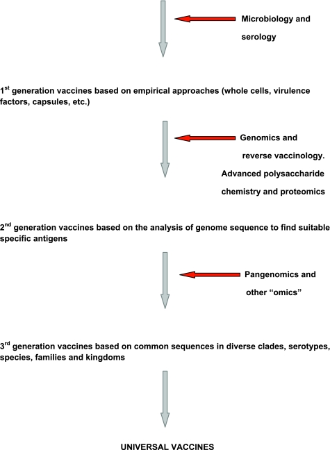 FIG 2